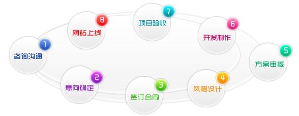 深圳网站建设提供测试域名的作用